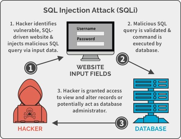 Top 5 câu hỏi phỏng vấn SQL Developer bạn nên biết (Part 1)