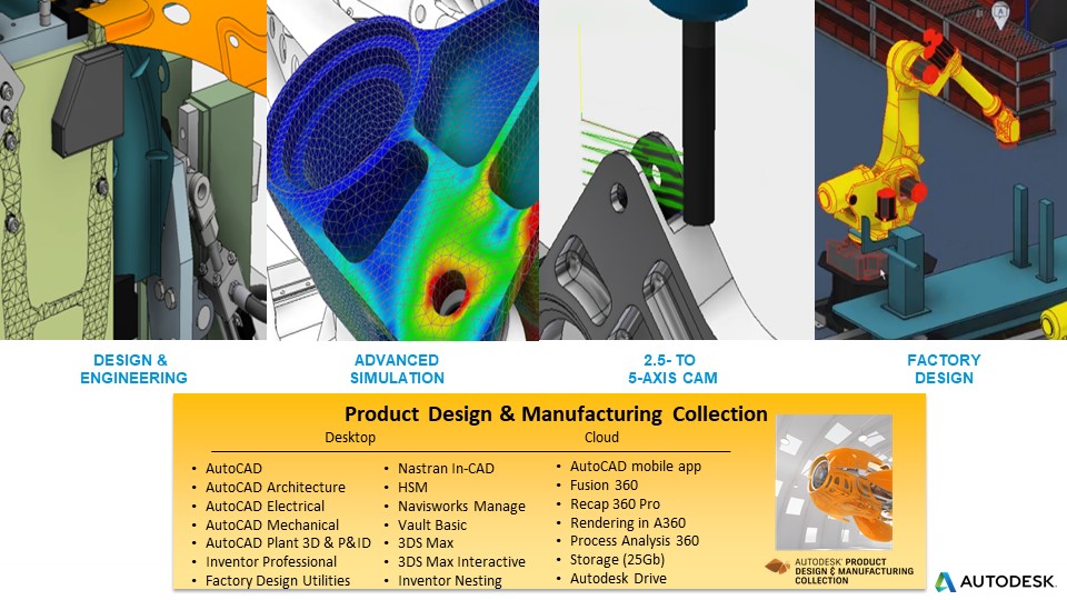 Autodesk Product Design & Manufacturing Collection 2022