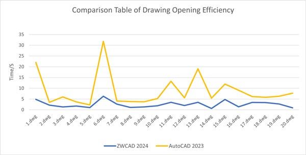 3 lý do tạo sao ZWCAD 2024 dẫn đầu về tính hiệu quả