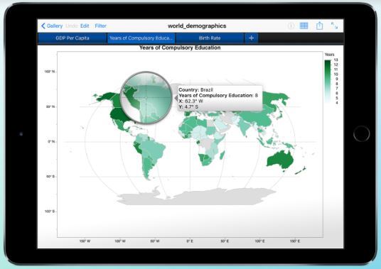 Hướng dẫn sử dụng JMP ® Graph Builder trên iPad 