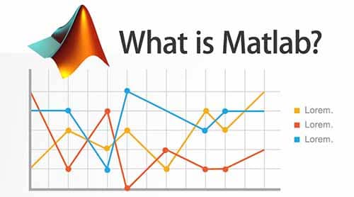 Matlab là gì? Giới thiệu tổng quan về hệ thống Matlab.