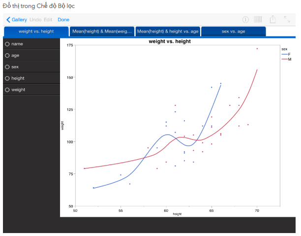 jmp graph builder color by min value