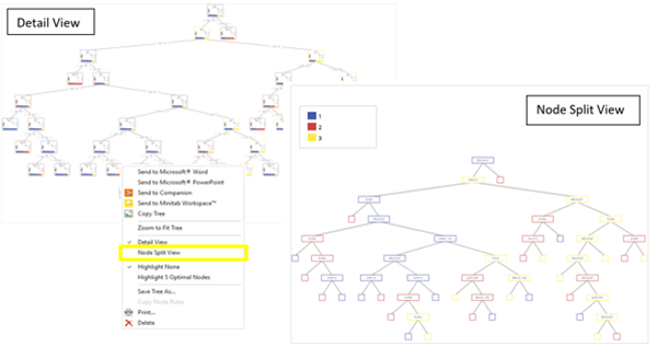 Sử dụng Node Split View
