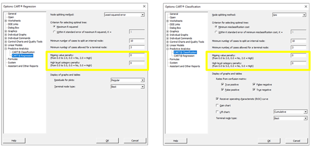 Minitab cung cấp một tùy chọn áp dụng hình phạt
