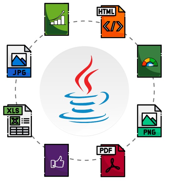 Aspose Total para Java