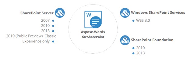 Aspose.Words for SharePoint - softvn.vn