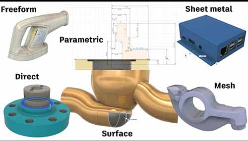 Fusion 360 - Phần mềm thiết kế 3D CAD/CAM/CAE