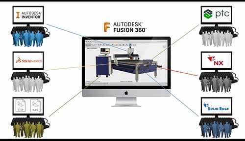 Giải pháp Fusion 360 của Autodesk
