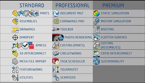 Phần mềm SolidWorks: Hệ thống giải pháp phần mềm 3D SolidWorks