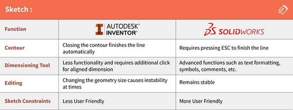 So sánh SolidWorks và Inventor