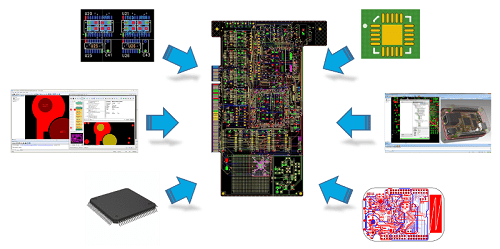 Cac tinh nang cua phan mem Mentor