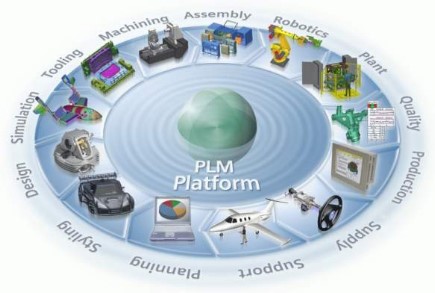 Giải pháp toán diện và đồng bộ của siemens PLM cho các lình vực công nghiệp