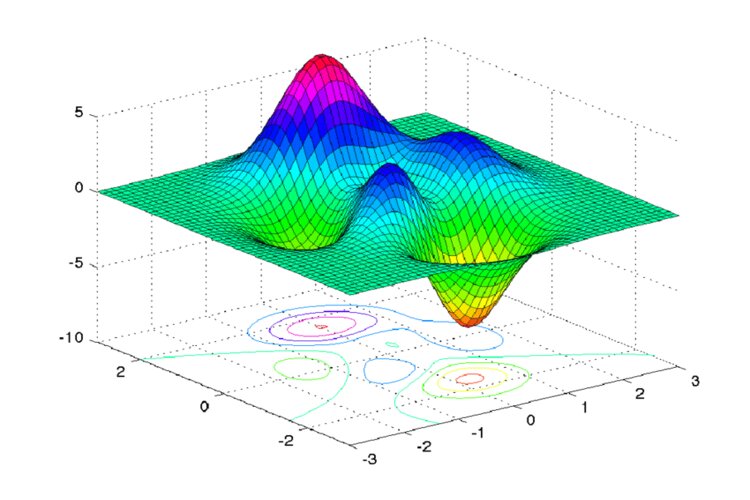 Phân tích đơn giản hơn nhờ phần mềm MATLAB