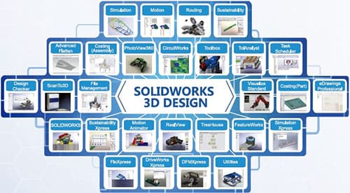 SolidWorks: Tổng quan phần mềm SOLIDWORKS
