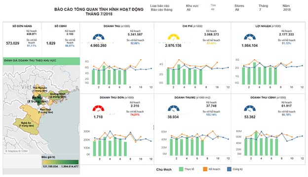 Tư vấn Tableau – Các lợi ích của Tableau với doanh nghiệp