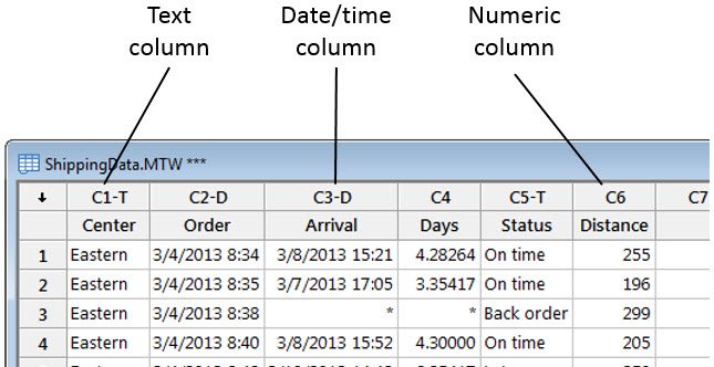 Sửa định dạng cột trong MiniTab