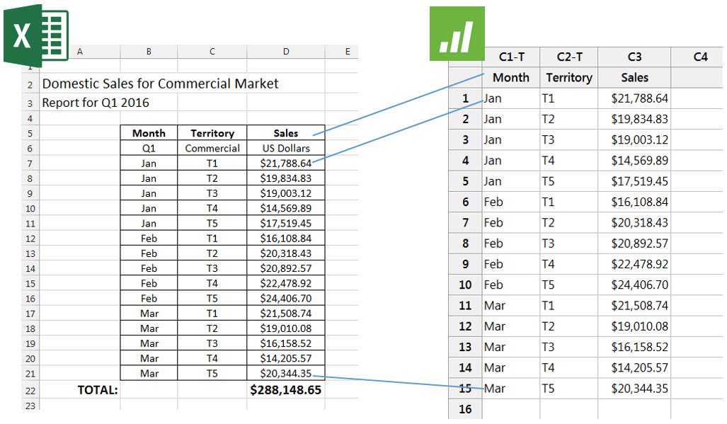 Excel sang Minitab : Coppy và Paste