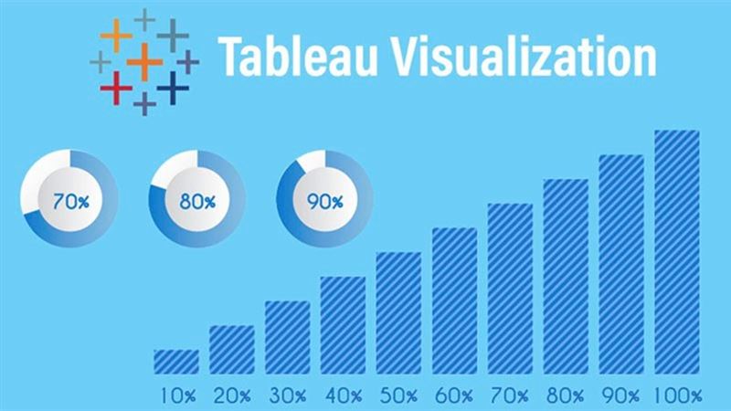 Những lợi ích Tableau BI mang lại cho doanh nghiệp