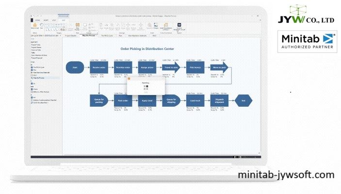 Phần mềm Minitab và Minitab Engage kết hợp Simul8: Giải pháp mô phỏng và cải tiến hiệu suất toàn diện cho doanh nghiệp