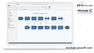 Phần mềm Minitab và Minitab Engage kết hợp Simul8: Giải pháp mô phỏng và cải tiến hiệu suất toàn diện cho doanh nghiệp