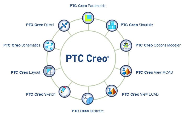 PTC CREO LAYOUT