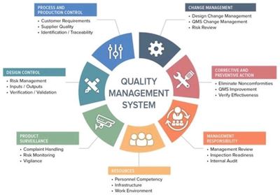 Chuyên gia quản lý chất lượng